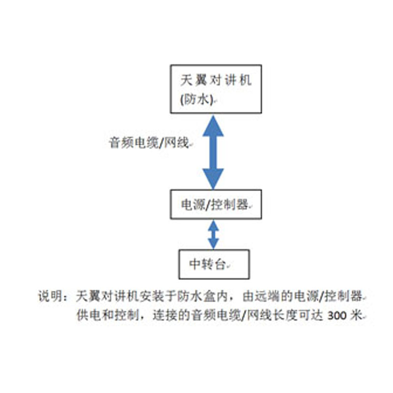 天翼对讲普通对讲互联控制器